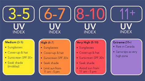 Know the ultraviolet index in Kingman Lake for the next few days and the necessary sun protection measures. . Uv index washington dc